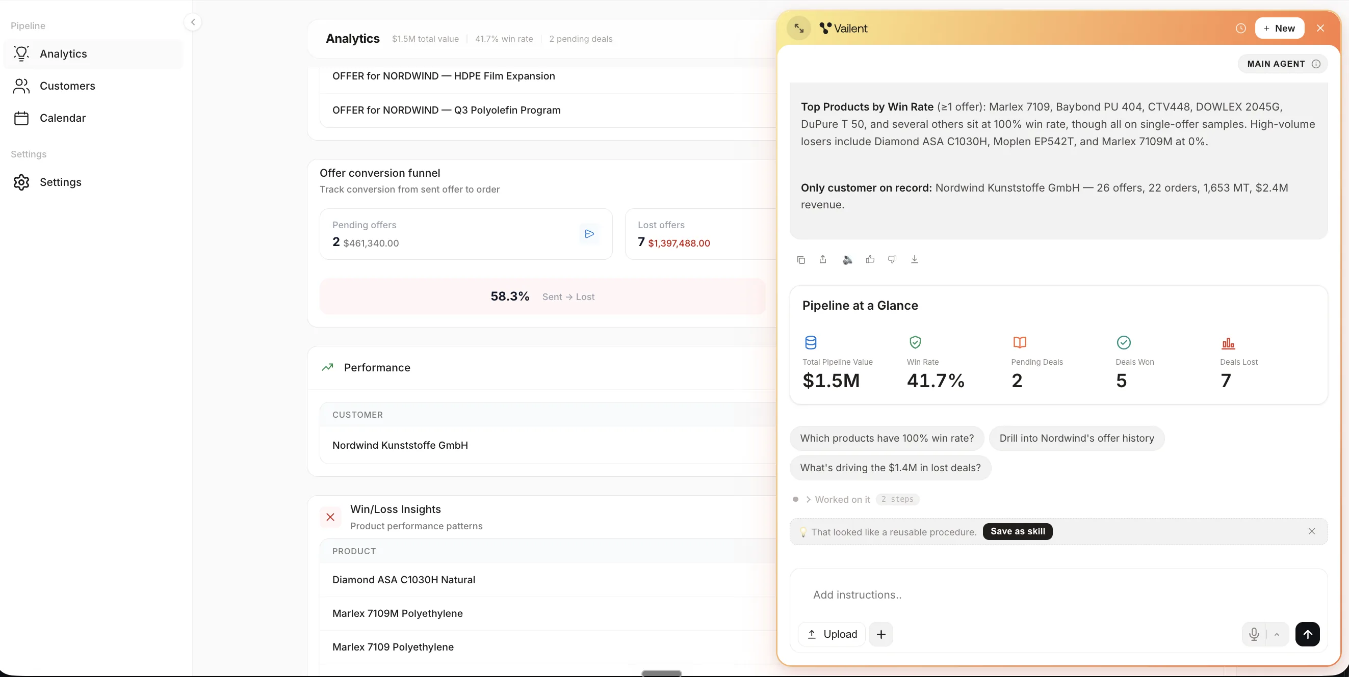 The Vailent Assistant panel open over the Pipeline analytics screen, answering a question about win rates with a written answer and a Pipeline at a Glance card showing total pipeline value, win rate, pending deals, deals won and deals lost