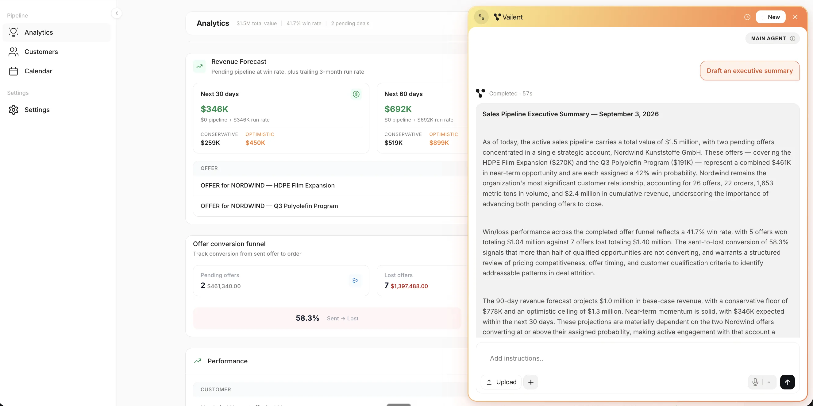 The Vailent Assistant returning a written sales pipeline executive summary, covering pipeline value, pending offers, win and loss performance and a ninety day revenue forecast, beside the Pipeline analytics screen the figures came from