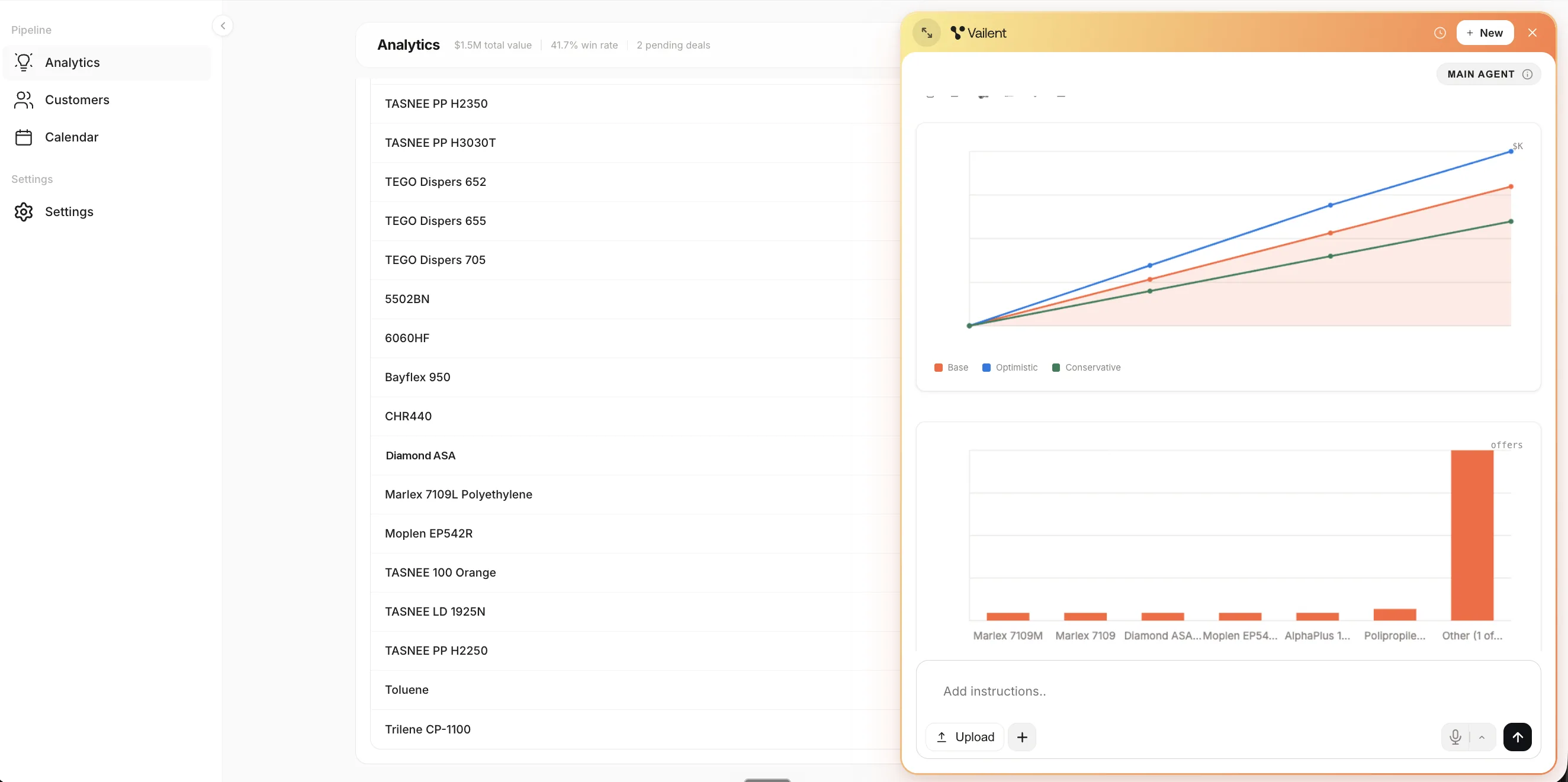 The Vailent Assistant projecting revenue over the Pipeline analytics screen, drawing base, optimistic and conservative scenarios on one set of axes, with a breakdown of where the pipeline sits by product underneath
