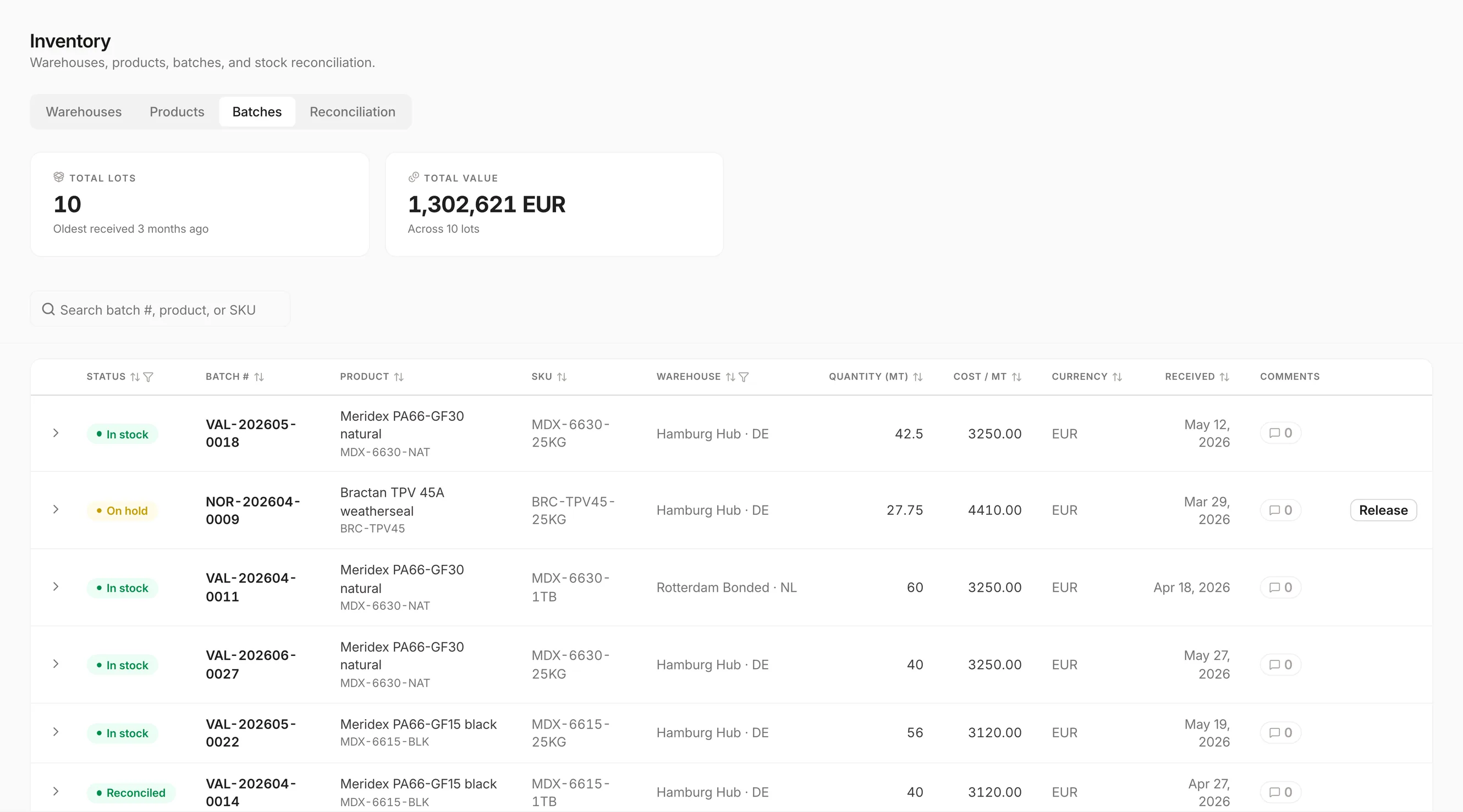 The Inventory batches screen, showing ten lots and their total value above a list of received lots with lot number, product, supplier SKU, warehouse, quantity in metric tons, cost per metric ton, currency and receipt date, one of them on hold with a release action