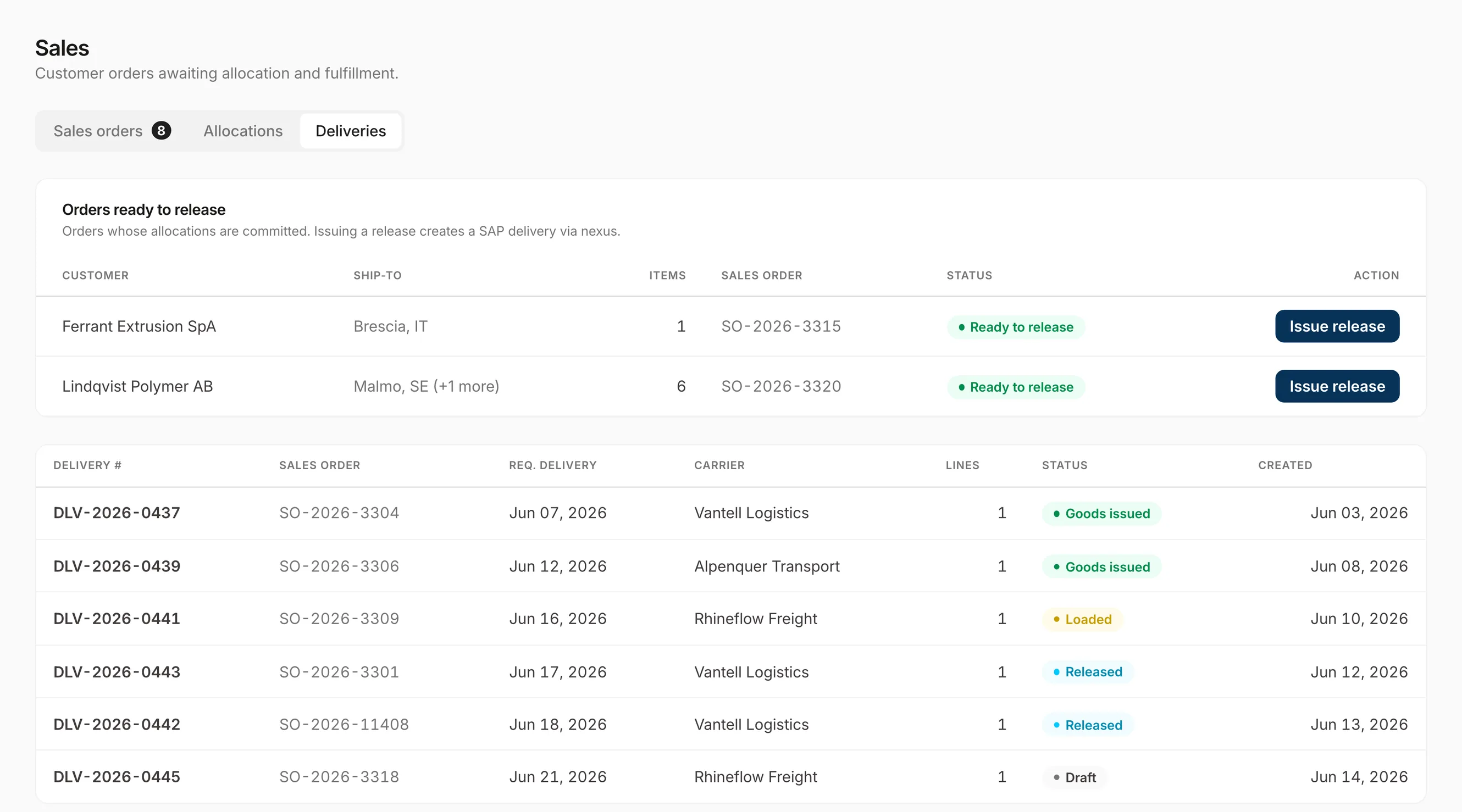 The Inventory deliveries screen, showing orders whose allocations are committed with an issue release action, above a list of deliveries with their sales order, requested date, carrier, line count and status