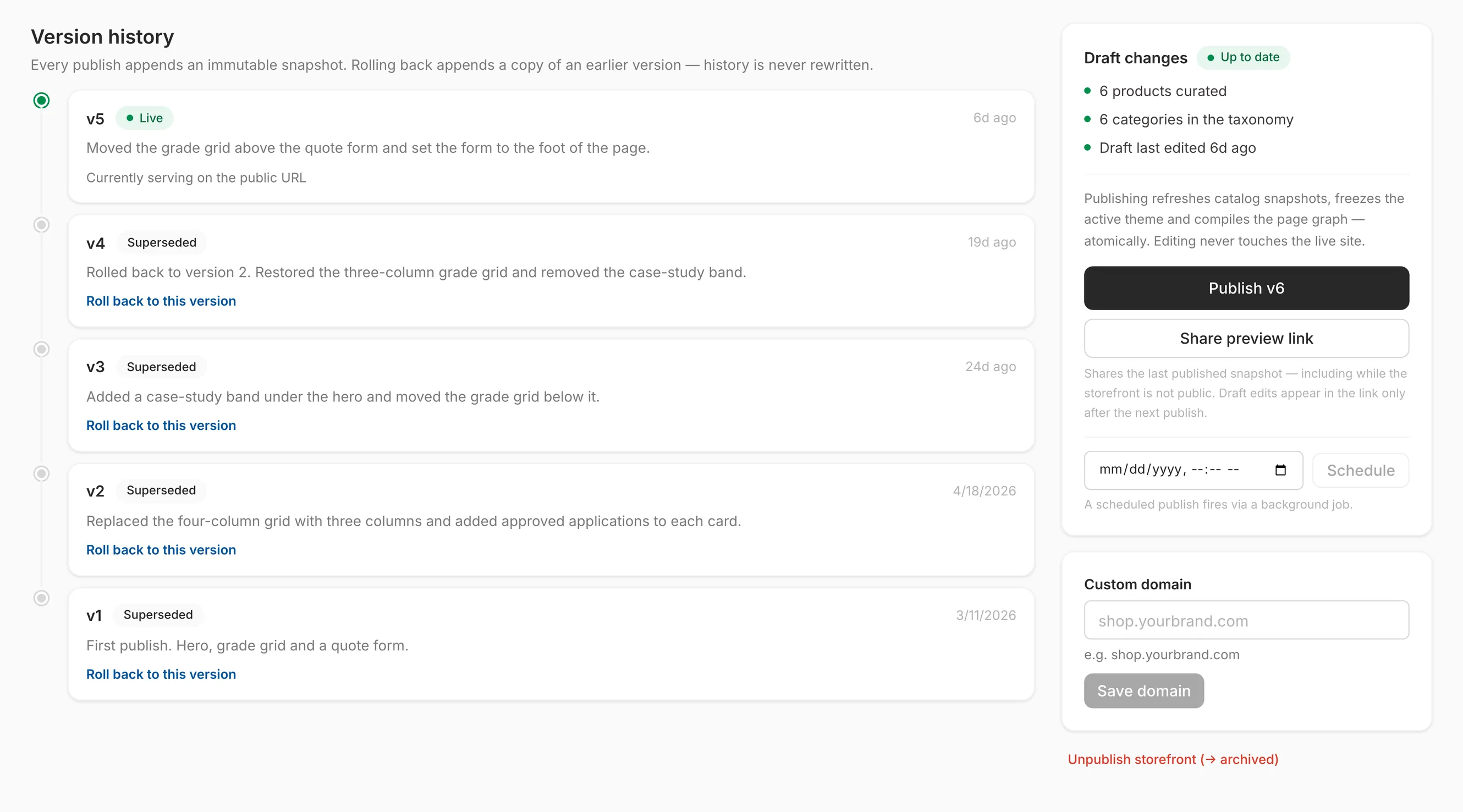 The publish tab of a storefront, showing an immutable version history of five versions with the live one at the top and a rollback recorded as its own version, alongside controls to publish the next version, share a private preview link, schedule a publish and set a custom domain