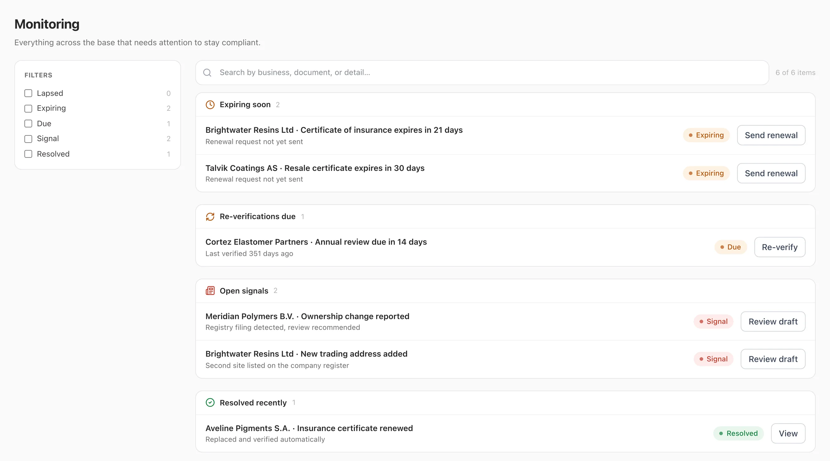 The TradePass monitoring screen, grouping documents expiring soon with a send renewal action, annual re-verifications coming due, and open signals such as an ownership change and a new trading address
