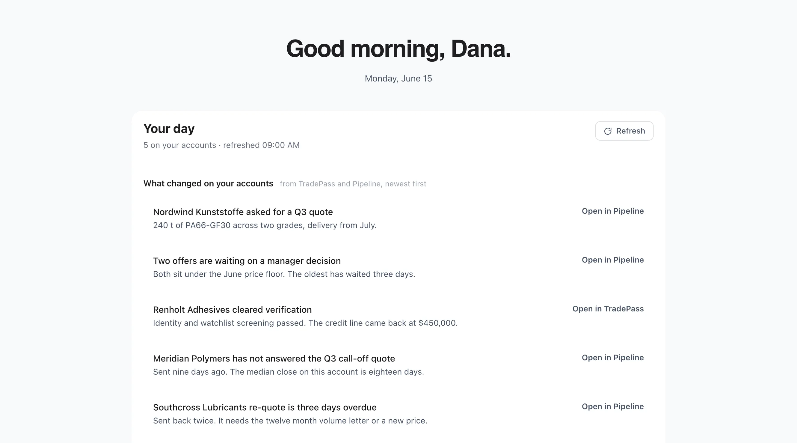 The Workspace Your Day screen, greeting the user by name above a list of what changed on their accounts in TradePass and Pipeline, newest first: a customer asking for a quote, two offers waiting on a manager decision, a counterparty that cleared verification, a quote with no answer, and an overdue re-quote, each with a button to open it in its application