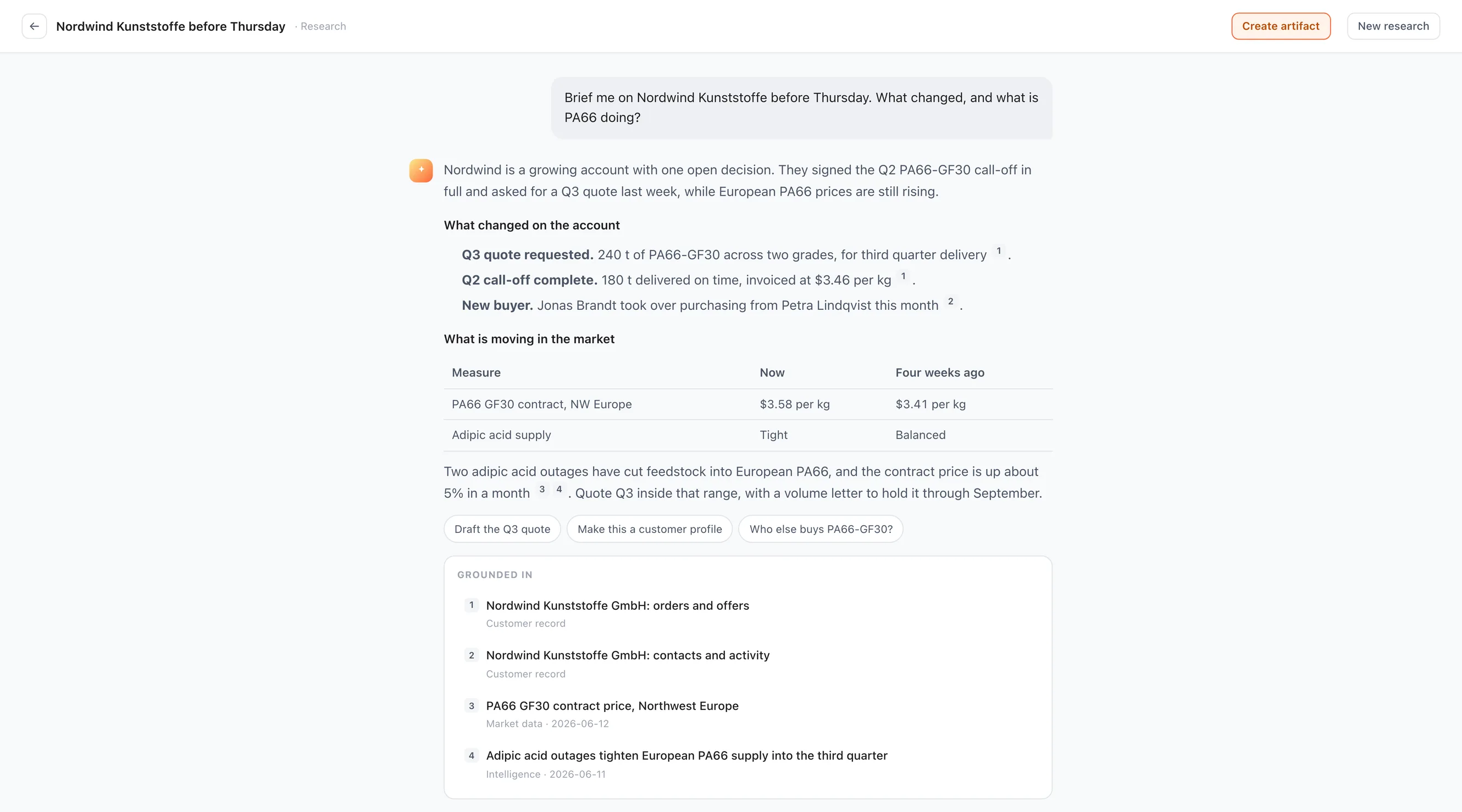 A Workspace research conversation, the user asking for a briefing on a customer before a call, and the answer setting out what changed on the account, a table of the market price and feedstock supply now against four weeks ago, and three suggested next questions, above a list of the four sources it drew on: two customer records, a market price series, and a market story